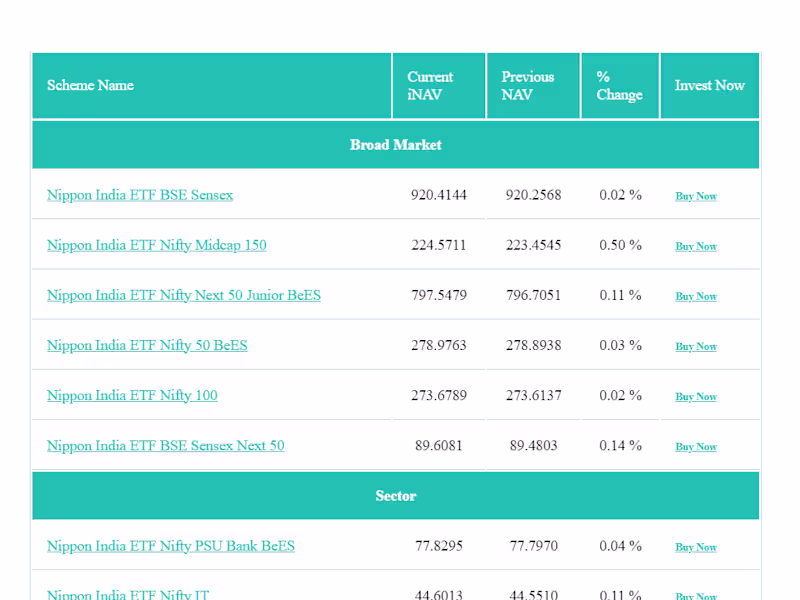Cover image for Mutual Fund Performance Tracker