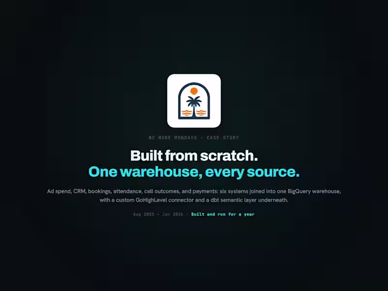 Cover image for No More Mondays: Built From Scratch, One Warehouse