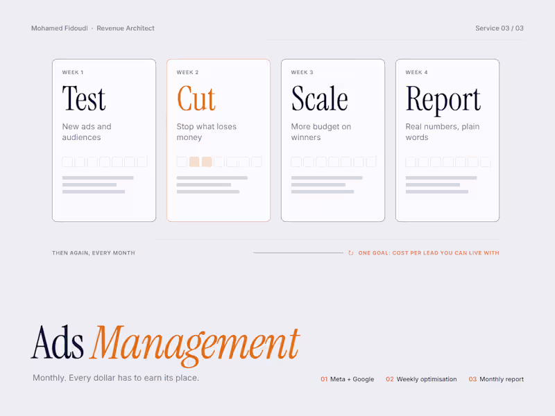 Cover image for Monthly Ads Management: every dollar earns its place