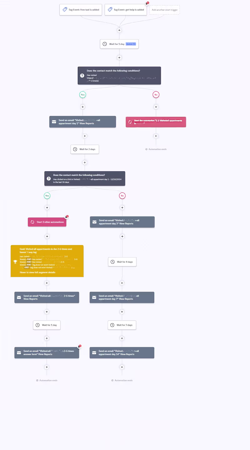Cover image for Automation for booking apartments in ActiveCampaign