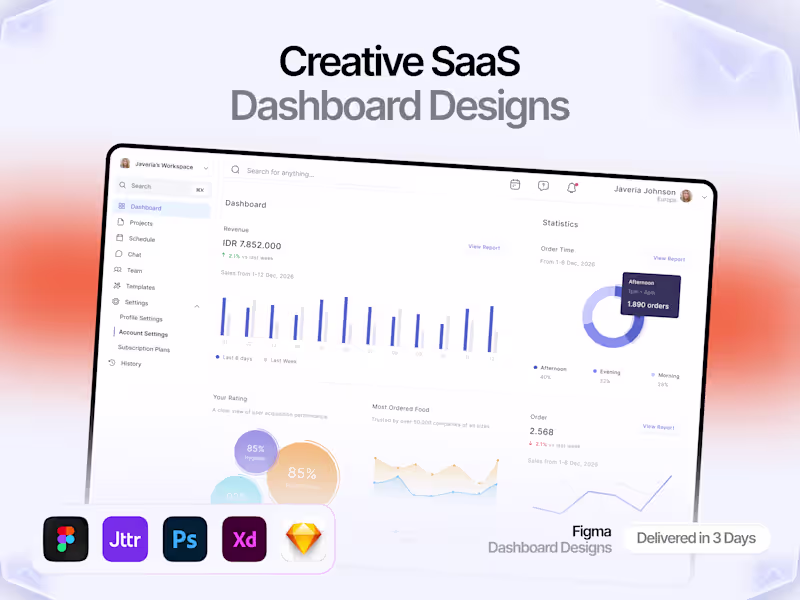 Cover image for Dashboard UI/UX Design in Figma | SaaS & Admin Panels