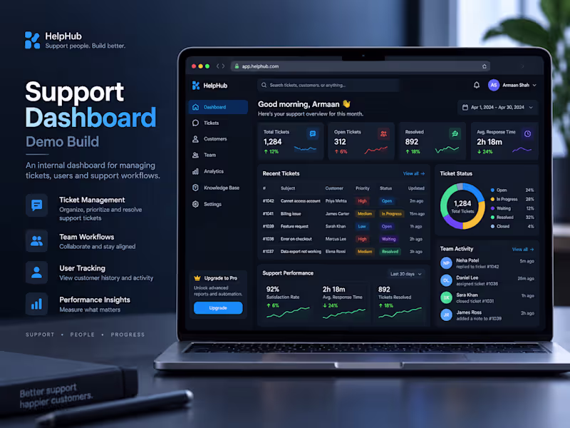 Cover image for Support Dashboard