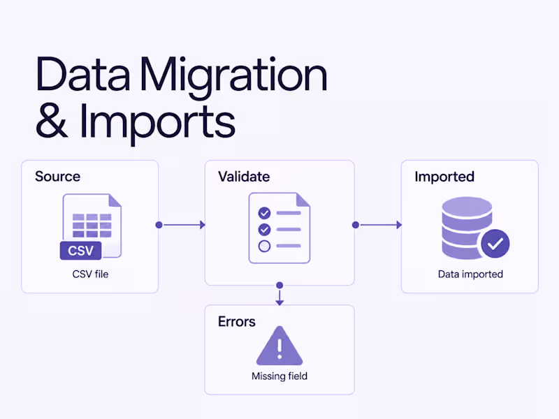 Cover image for Data Migration & Import Workflows