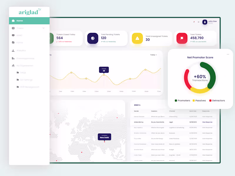 Cover image for SaaS UI/UX Design