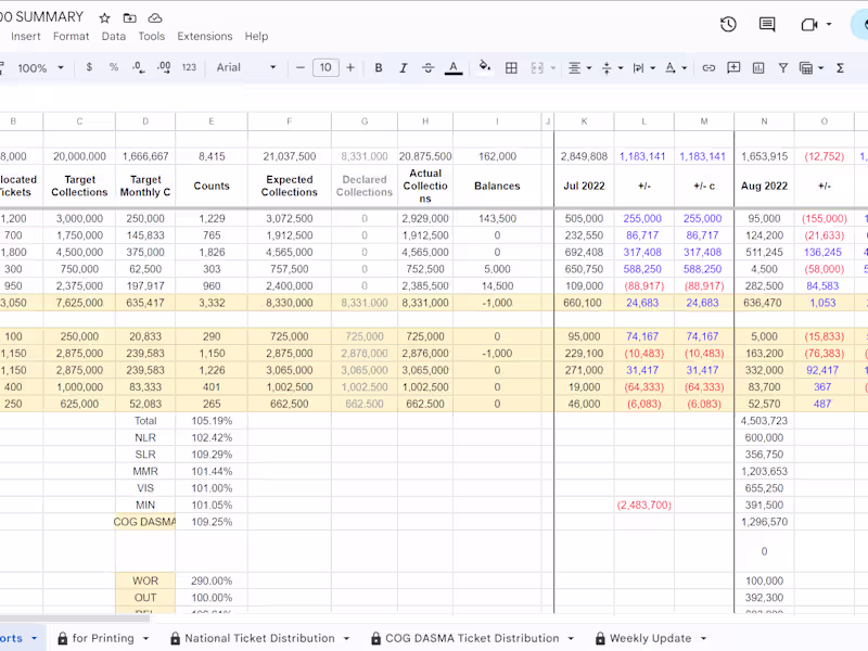 Cover image for Google Sheets Expert