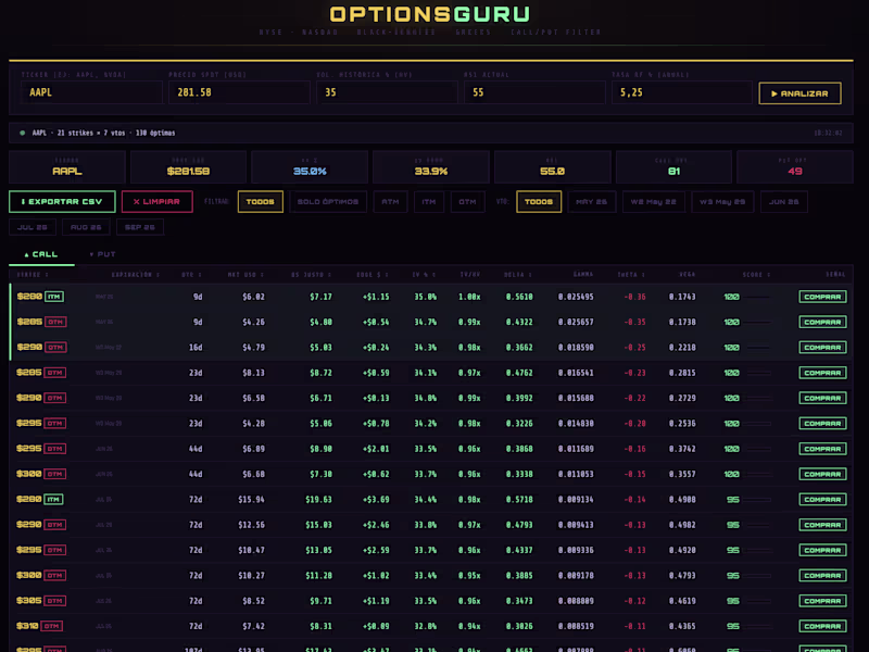 Cover image for OptionsGuru — Real-Time Options Analytics