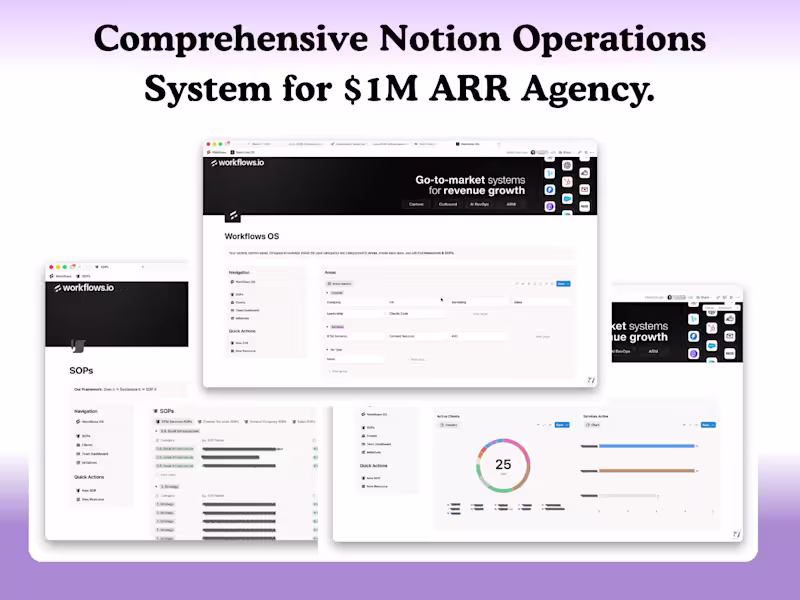 Cover image for Comprehensive Notion Operations System for