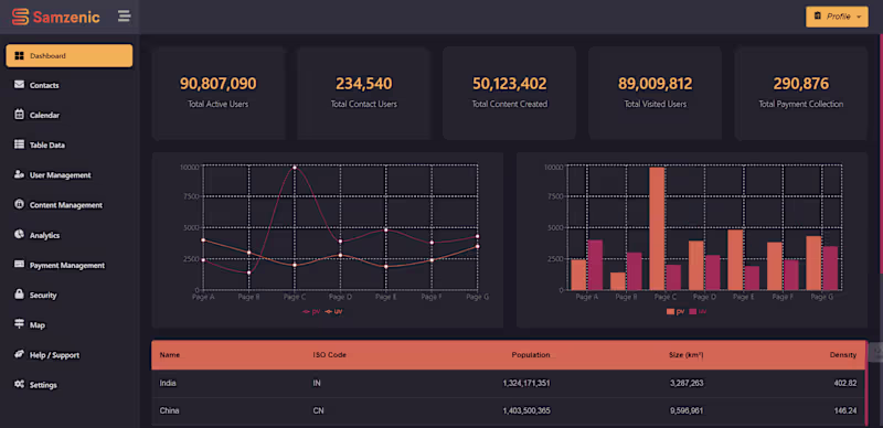Cover image for SamZenic Admin Panel