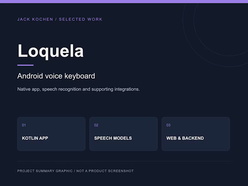 Cover image for Loquela — Android Voice Keyboard