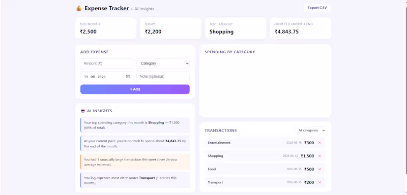 Cover image for A personal finance tracker with