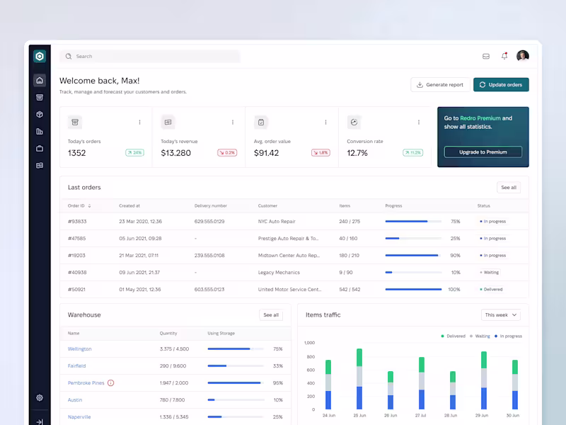 Cover image for Redro: Supply Chain Management Tool — Product Design