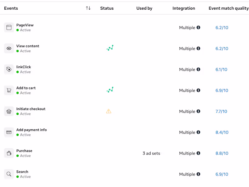 Cover image for Pixel & Analytics Setup (Meta, TikTok, and Google)