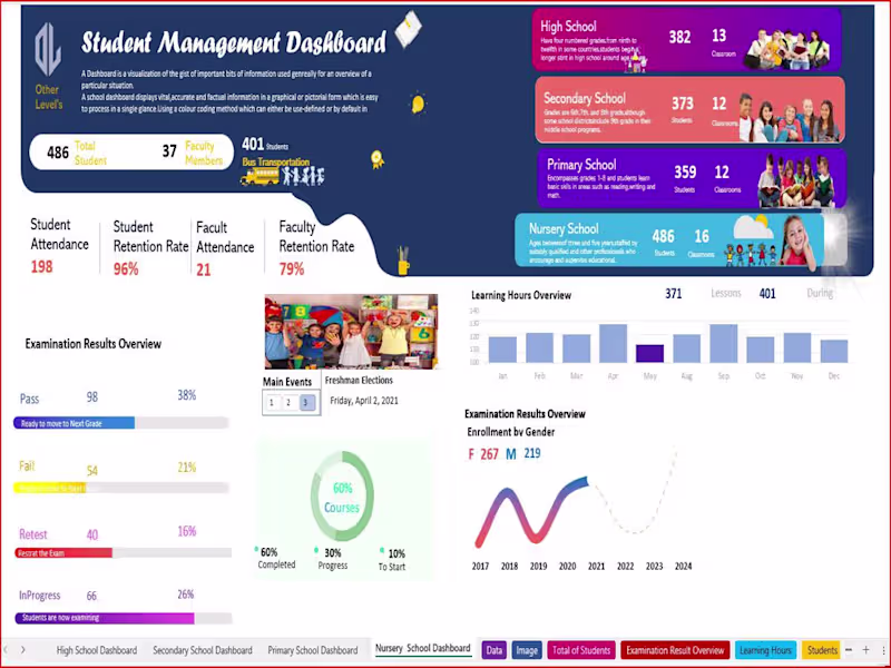 Cover image for Student Management Dashboard