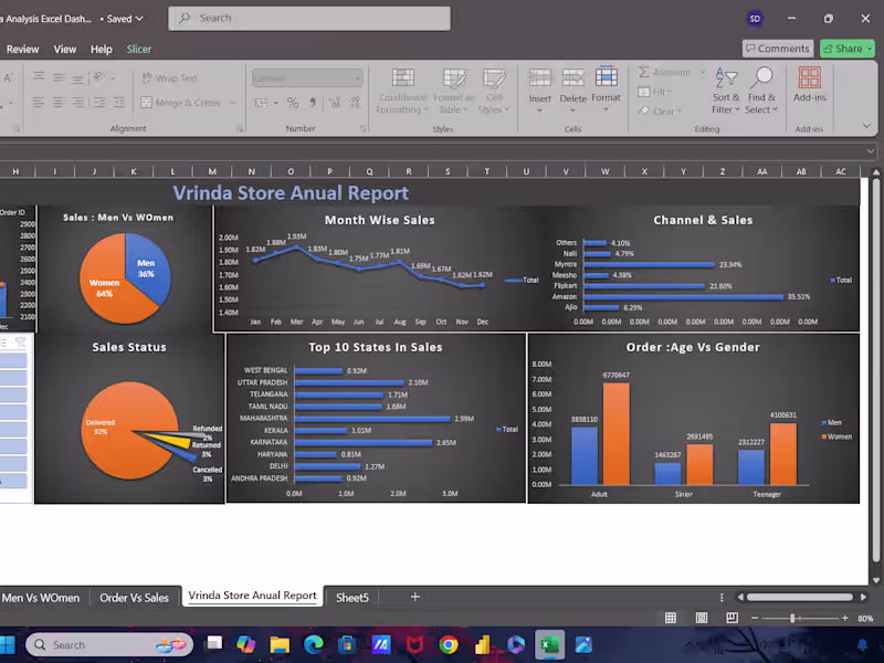 Cover image for  I Can Clean Data To Stunning Dashboard