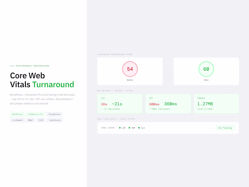 Cover image for Core Web Vitals Turnaround — Heavy Elementor Site