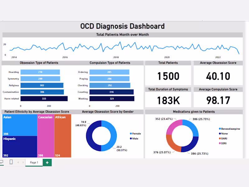 Cover image for Business Intelligence Dashboard in Power BI and Tableau