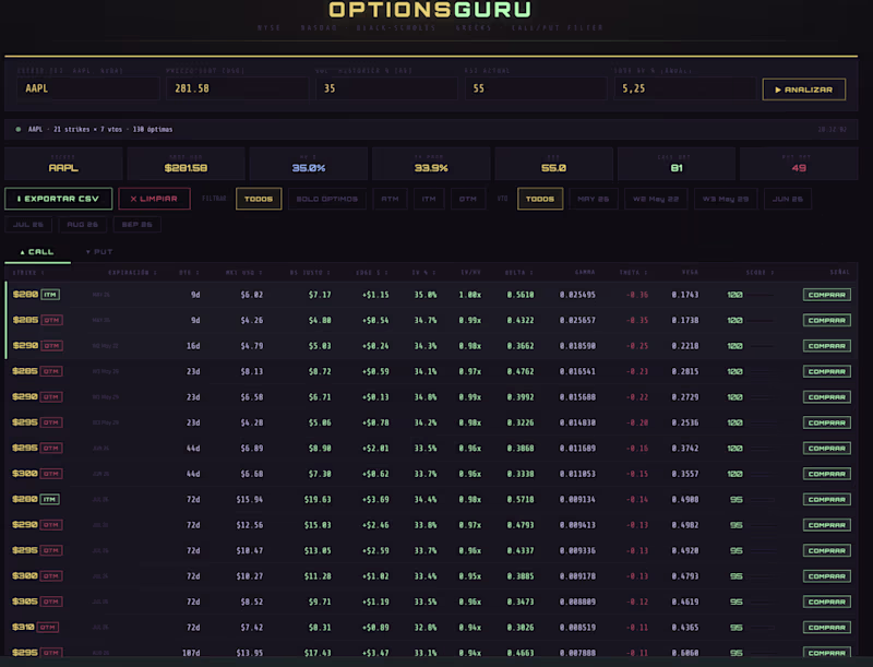 Cover image for Options Analytics Dashboard (Black-Scholes + Greeks)