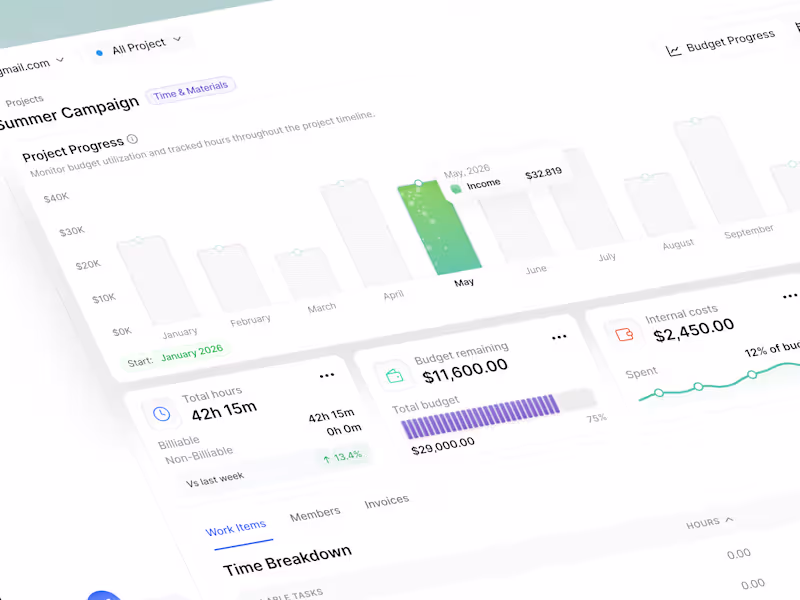 Cover image for TimeFlow Dashboard Design