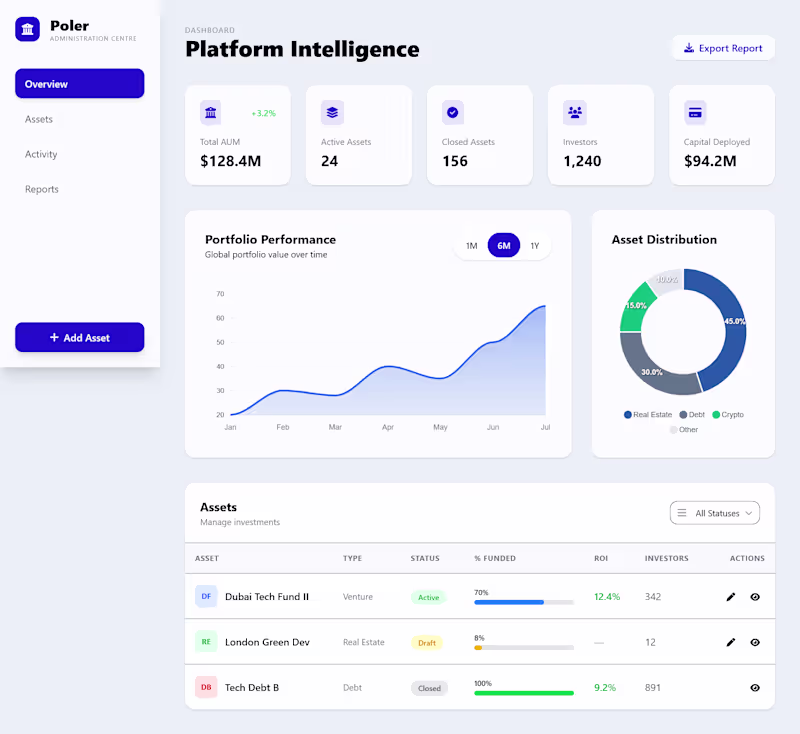 Cover image for Admin Dashboard for Financial Application