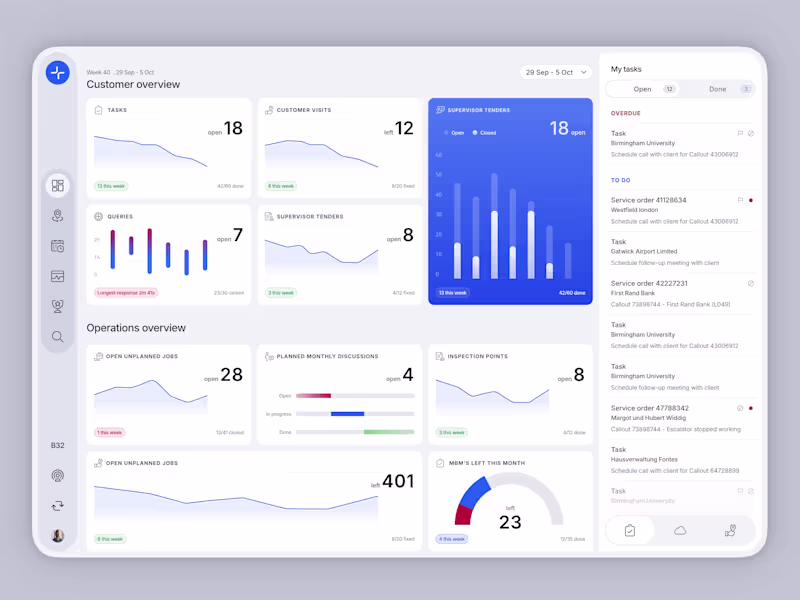 Cover image for KONE SMT - maintenance supervisor dashboard