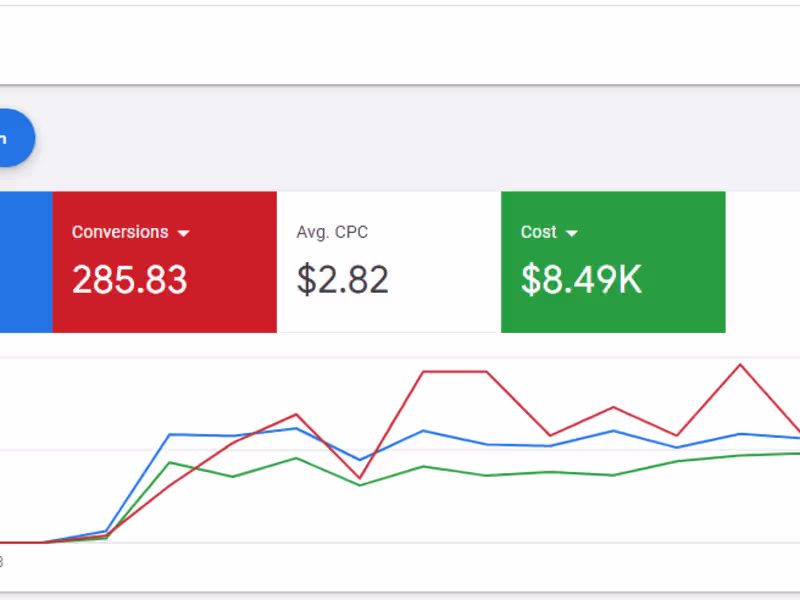 Cover image for Google Ads for Med Spa | ~$29 Cost Per Lead