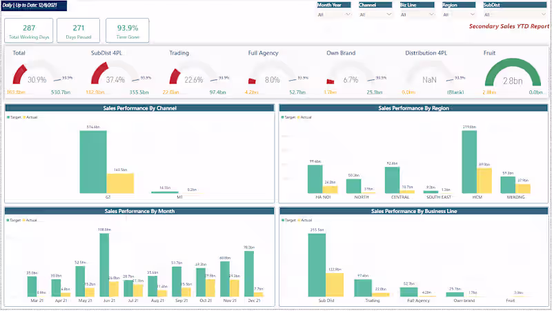 Cover image for Sales Performance Report