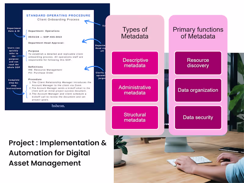 Cover image for DAM Implementation and Automation
