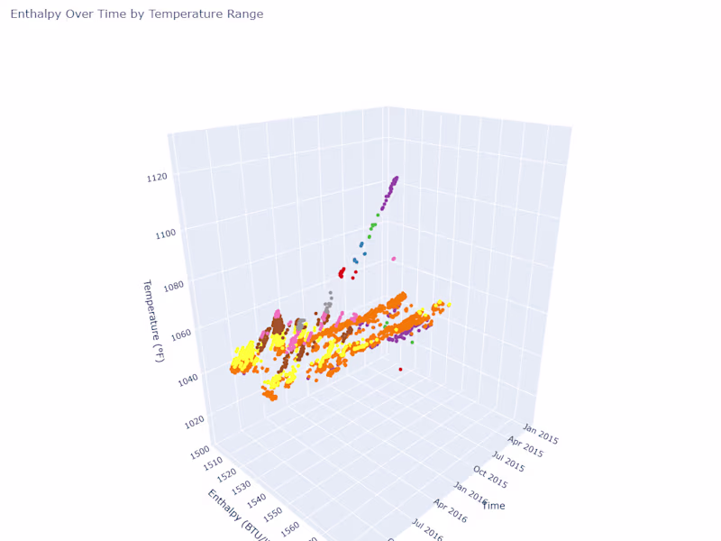 Cover image for Energy Reports