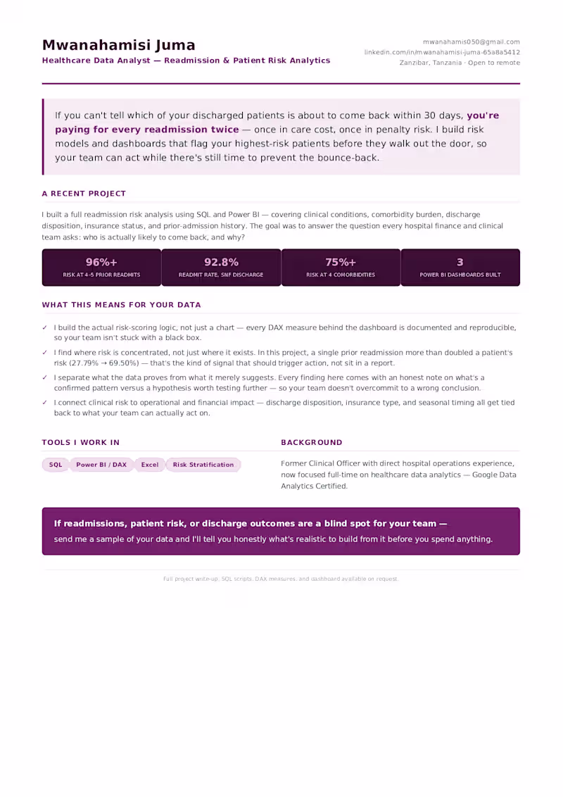 Cover image for Patient Risk & Readmission Analytics