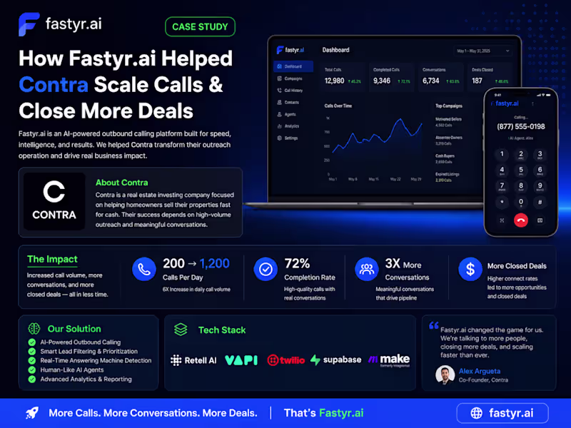 Cover image for Scaling Fastyr.ai with Voice AI