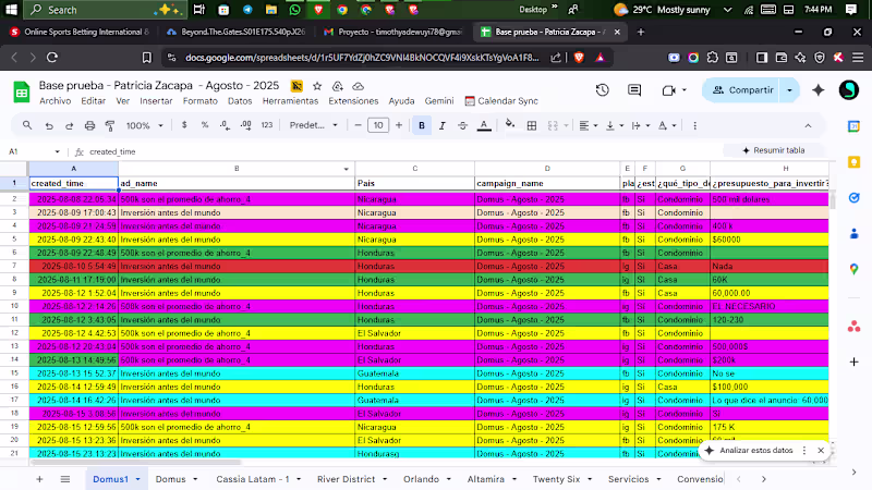 Cover image for Leads generation and automation setup