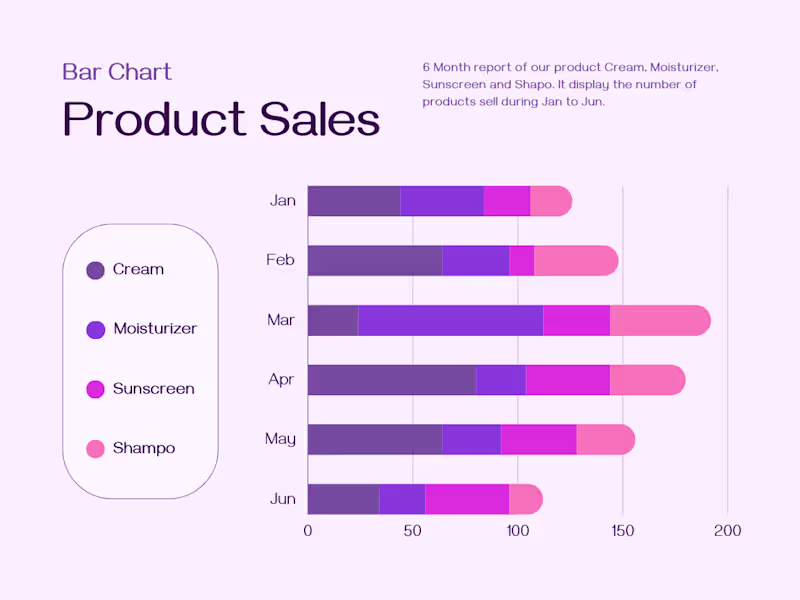 Cover image for Product Sales Customized Bar Chart Graph