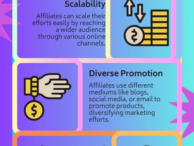 Cover image for Successful Affiliate Marketing Program Launch