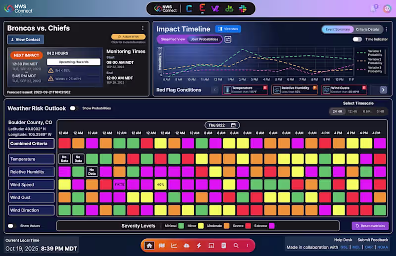 Cover image for UX & Accessibility Audit for Complex Products