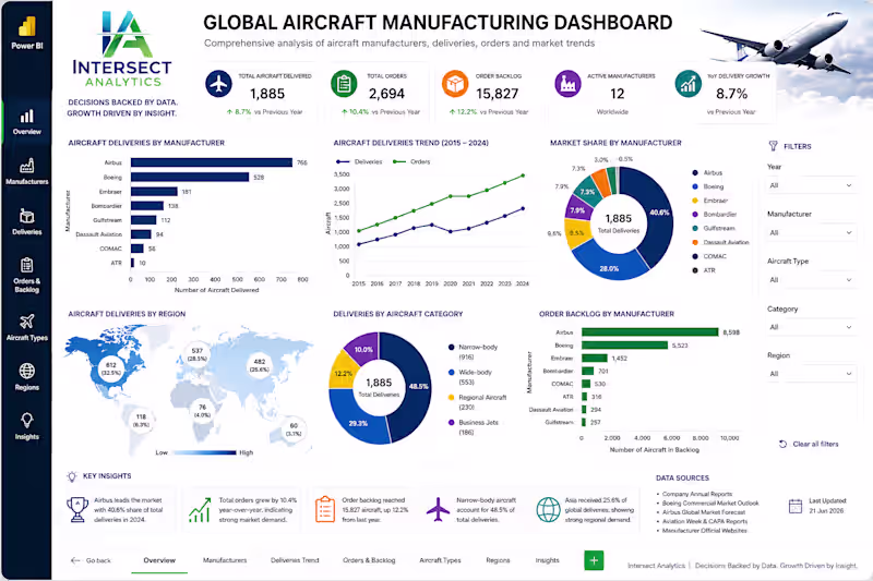 Cover image for Executive Review: Global Aircraft Manufacturing
