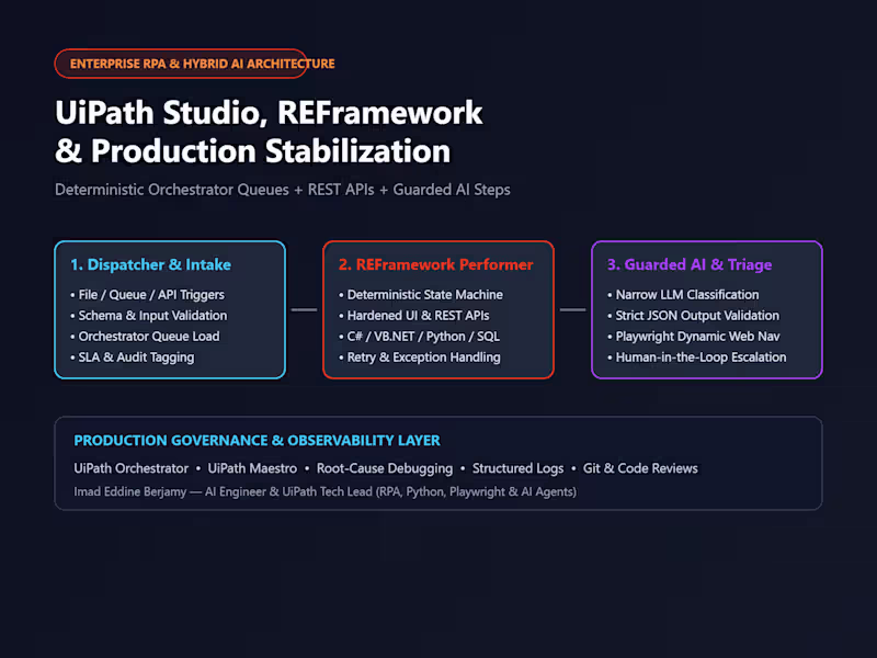 Cover image for Enterprise UiPath RPA Architecture & Production Stabilization