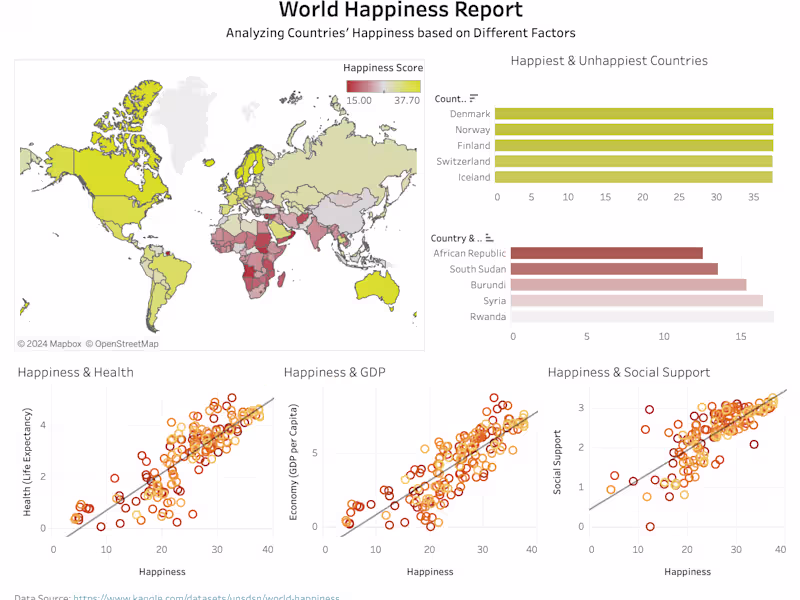 Cover image for World Happiness Report