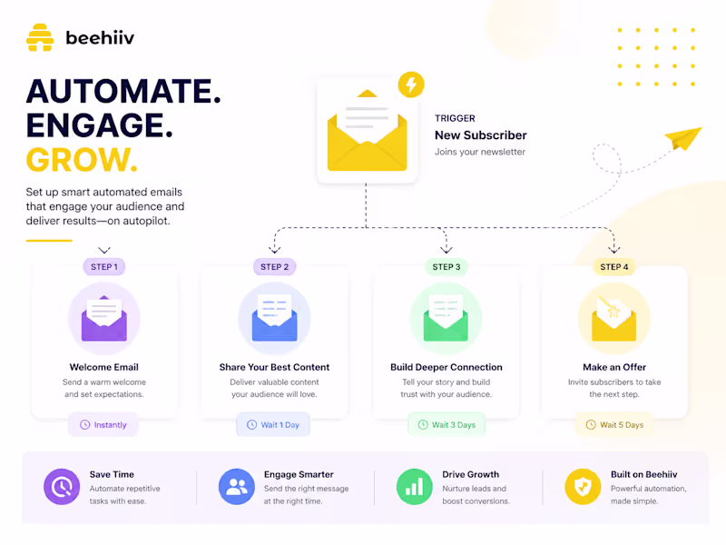 Cover image for Beehiiv Automated Welcome Sequence & Lead Magnet Delivery
