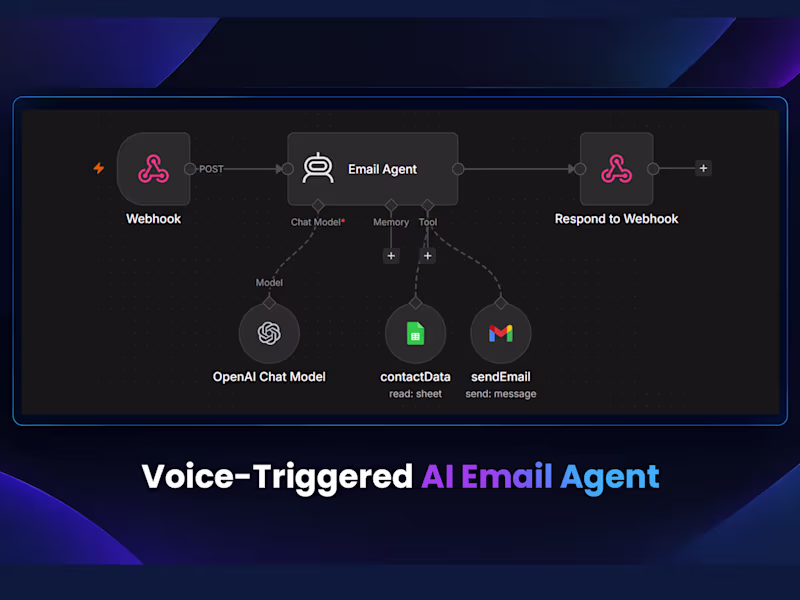 Cover image for Voice-Triggered AI Email Agent 