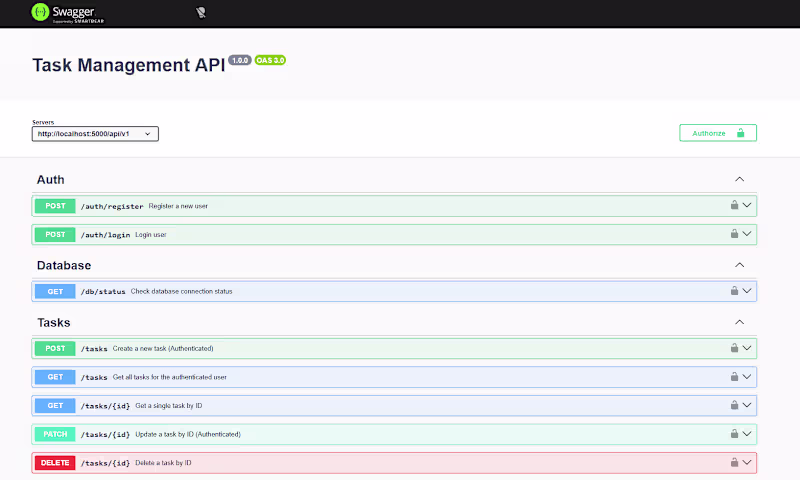 Cover image for Production-ready Node.js backend API with