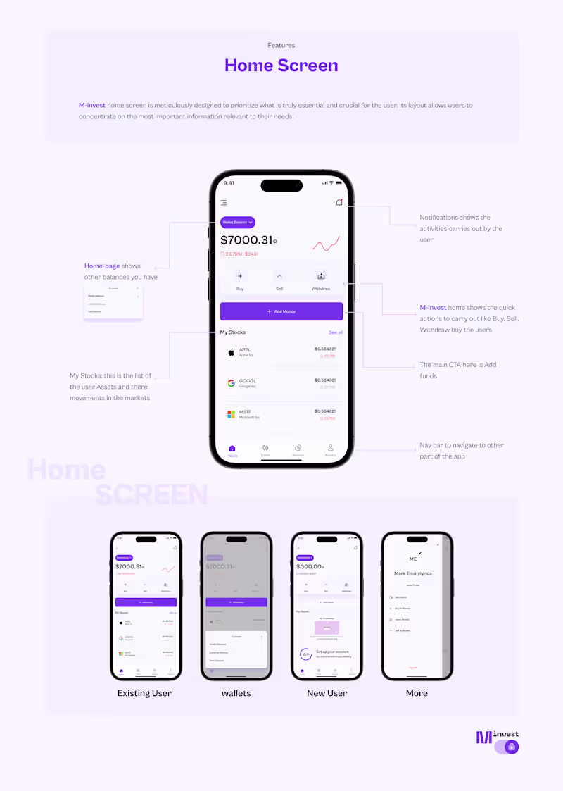 Cover image for M-Invest :: Behance