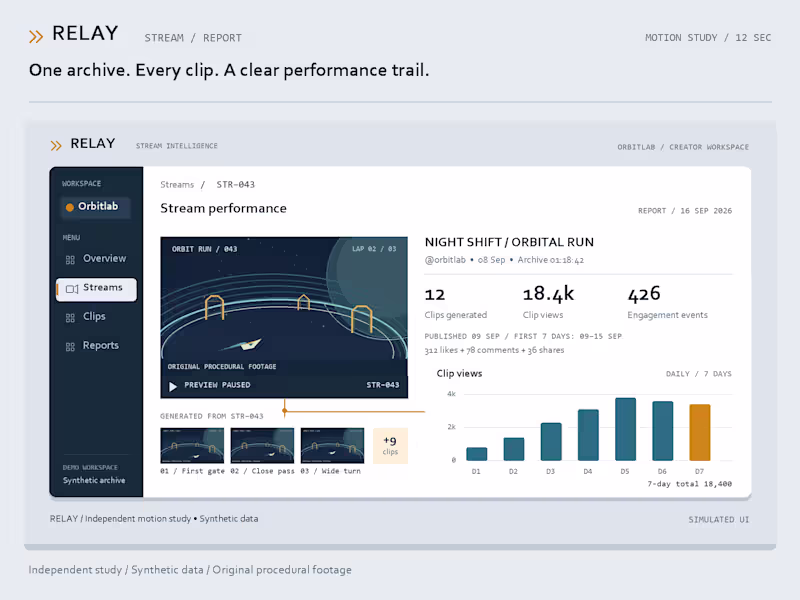 Cover image for RELAY — Stream-to-Report Product Motion