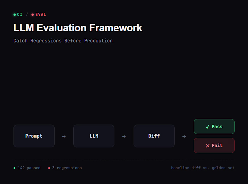 Cover image for LLM Evaluation Framework - Catch Regressions Before Production