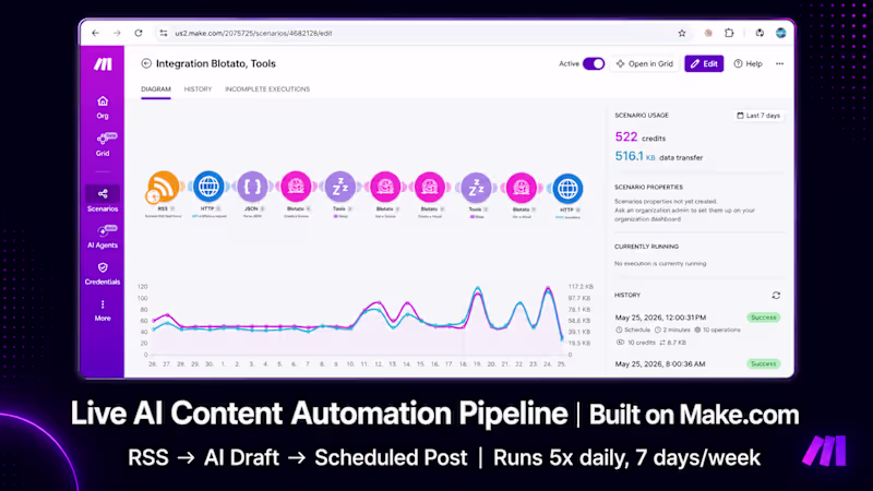 Cover image for Built a fully automated social