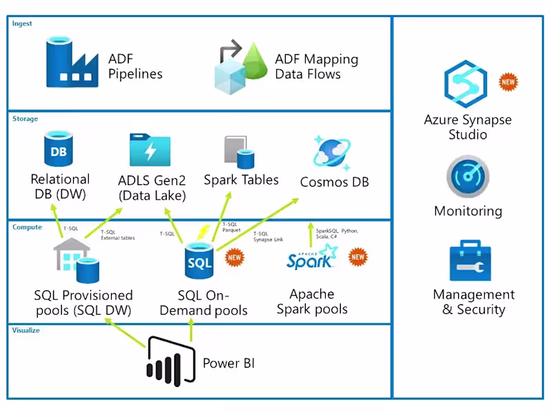 Cover image for Data Migration from Navision to Business Central Using Azure