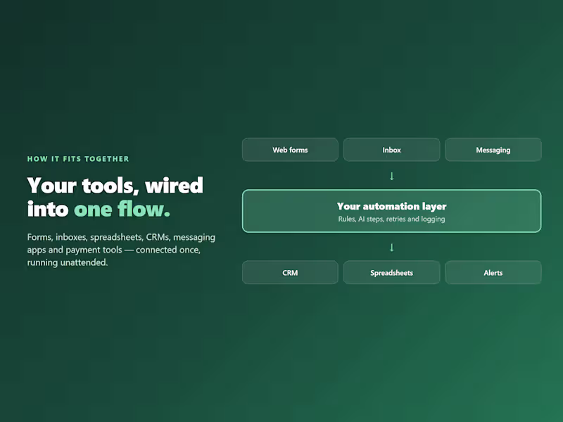 Cover image for One n8n workflow, built to fail safely