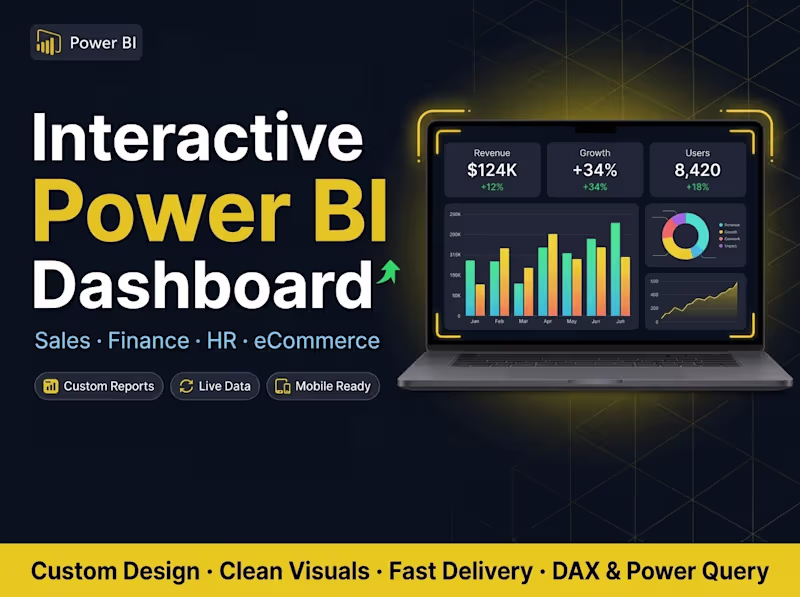 Cover image for Custom Power BI Dashboard with KPI Tracking
