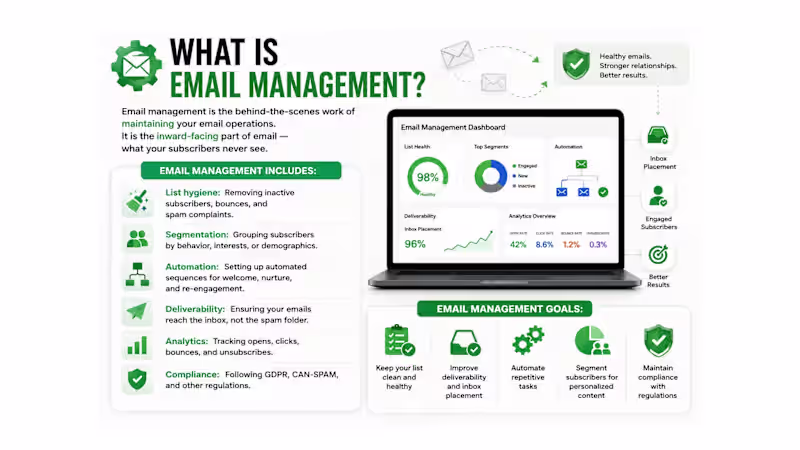 Cover image for Monthly Email Management