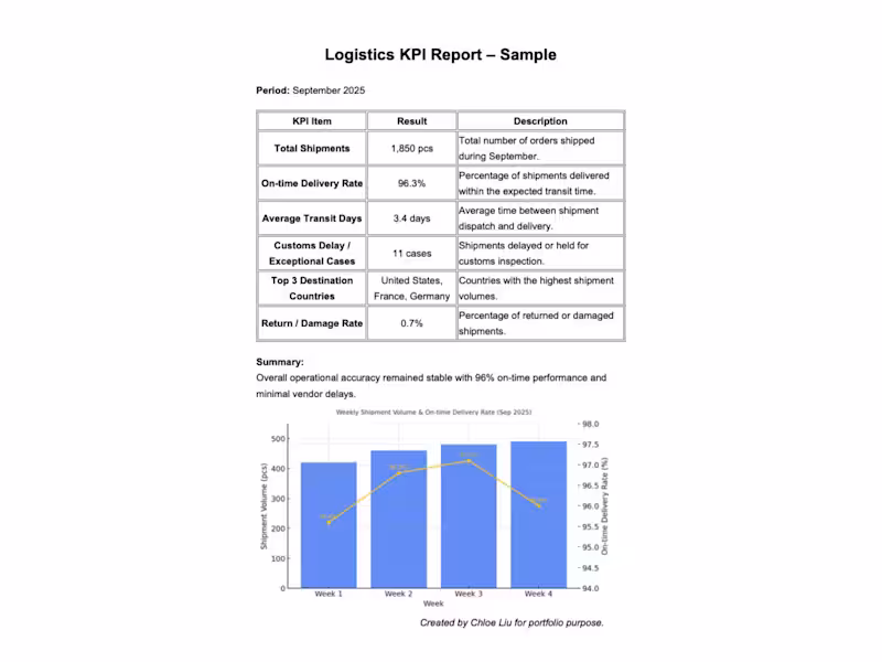 Cover image for Logistics KPI Dashboard & Reporting Setup