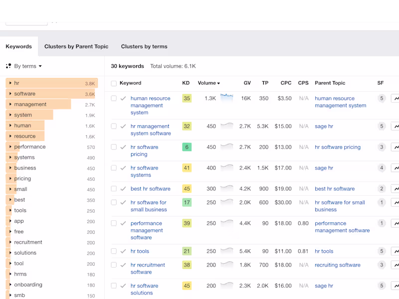 Cover image for Senior SEO Manager | SEO Expert with 10 Years of Experience